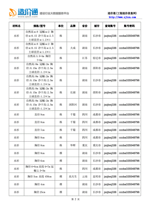 云杉价格多少一方,云杉价格多少一方合适