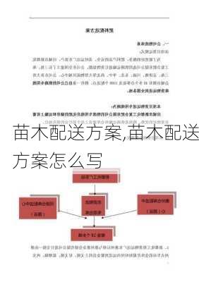 苗木配送方案,苗木配送方案怎么写