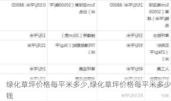 绿化草坪价格每平米多少,绿化草坪价格每平米多少钱