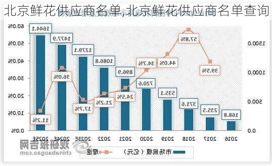 北京鲜花供应商名单,北京鲜花供应商名单查询