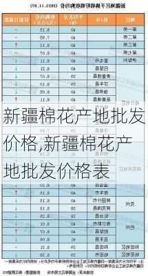 新疆棉花产地批发价格,新疆棉花产地批发价格表