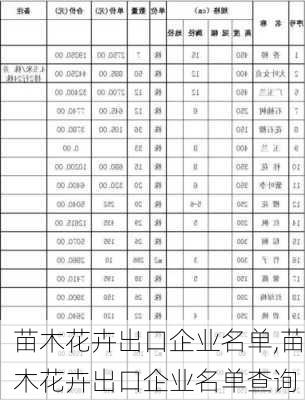 苗木花卉出口企业名单,苗木花卉出口企业名单查询