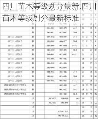 四川苗木等级划分最新,四川苗木等级划分最新标准