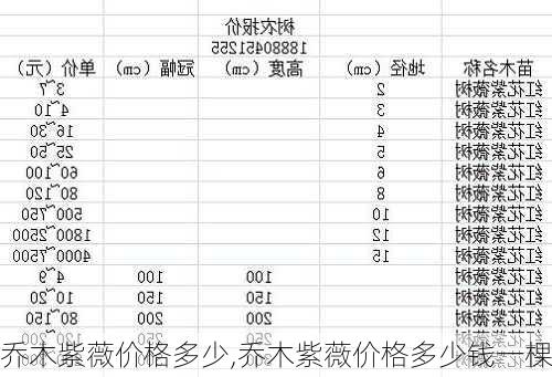 乔木紫薇价格多少,乔木紫薇价格多少钱一棵