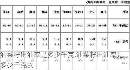 油菜籽出油率是多少千克,油菜籽出油率是多少千克的