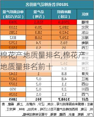 棉花产地质量排名,棉花产地质量排名前十