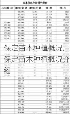 保定苗木种植概况,保定苗木种植概况介绍