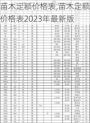 苗木定额价格表,苗木定额价格表2023年最新版