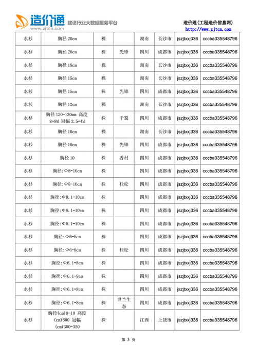 杉树价格大全,杉树价格表