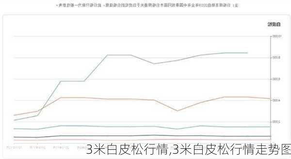 3米白皮松行情,3米白皮松行情走势图