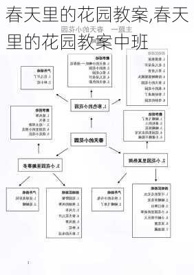 春天里的花园教案,春天里的花园教案中班