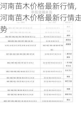 河南苗木价格最新行情,河南苗木价格最新行情走势