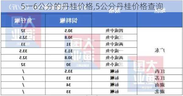 5一6公分的丹桂价格,5公分丹桂价格查询