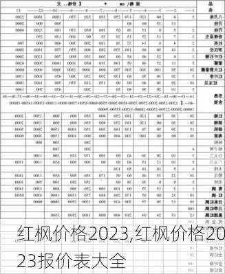 红枫价格2023,红枫价格2023报价表大全