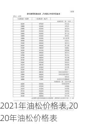 2021年油松价格表,2020年油松价格表