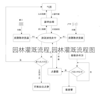 园林灌溉流程,园林灌溉流程图