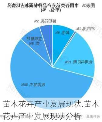 苗木花卉产业发展现状,苗木花卉产业发展现状分析