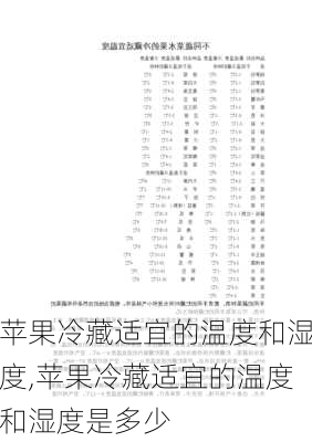 苹果冷藏适宜的温度和湿度,苹果冷藏适宜的温度和湿度是多少