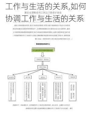 工作与生活的关系,如何协调工作与生活的关系