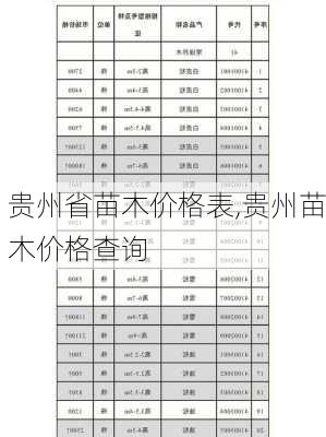 贵州省苗木价格表,贵州苗木价格查询