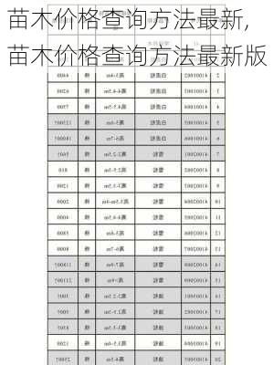 苗木价格查询方法最新,苗木价格查询方法最新版