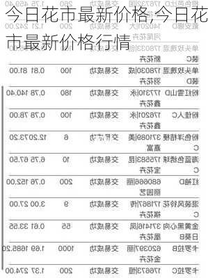 今日花市最新价格,今日花市最新价格行情