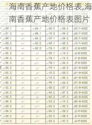 海南香蕉产地价格表,海南香蕉产地价格表图片