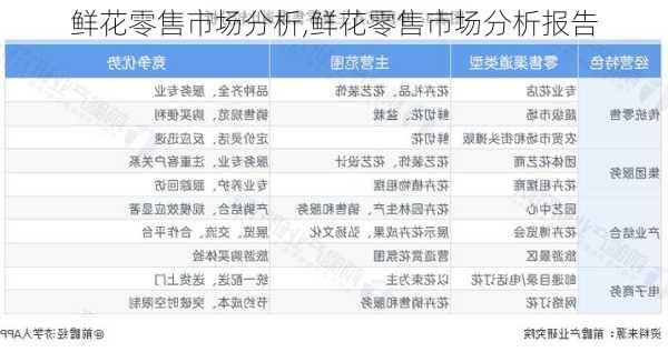 鲜花零售市场分析,鲜花零售市场分析报告