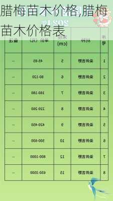 腊梅苗木价格,腊梅苗木价格表