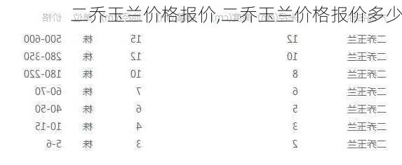 二乔玉兰价格报价,二乔玉兰价格报价多少