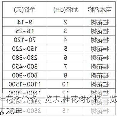 桂花树价格一览表,桂花树价格一览表20年