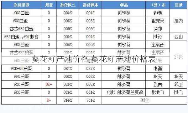 葵花籽产地价格,葵花籽产地价格表