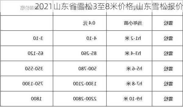 2021山东省雪松3至8米价格,山东雪松报价