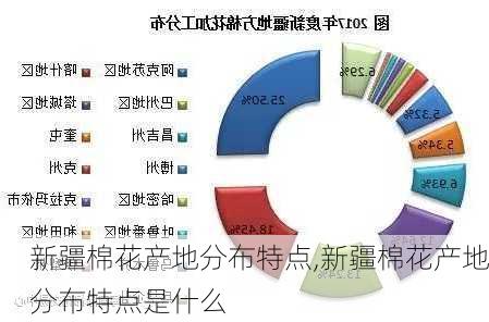 新疆棉花产地分布特点,新疆棉花产地分布特点是什么