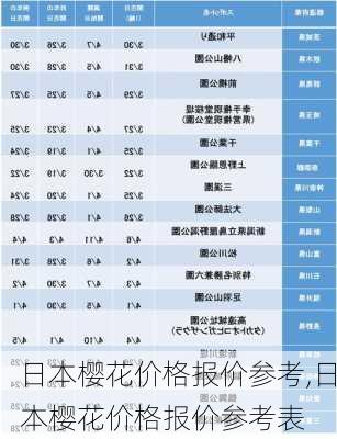 日本樱花价格报价参考,日本樱花价格报价参考表