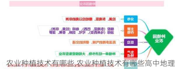 农业种植技术有哪些,农业种植技术有哪些高中地理