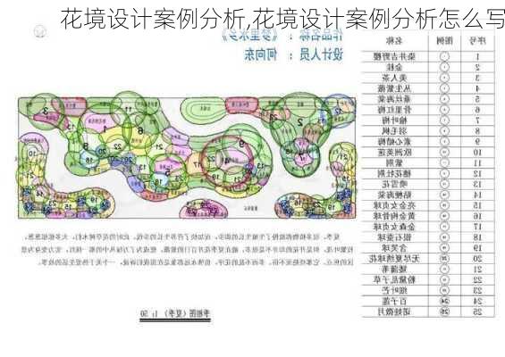 花境设计案例分析,花境设计案例分析怎么写