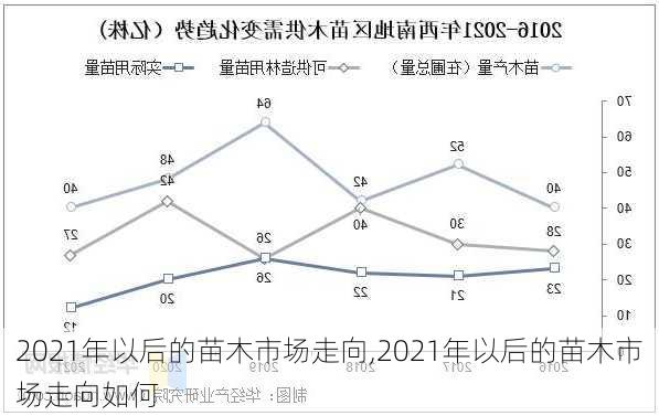 2021年以后的苗木市场走向,2021年以后的苗木市场走向如何