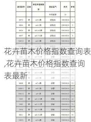 花卉苗木价格指数查询表,花卉苗木价格指数查询表最新