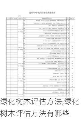 绿化树木评估方法,绿化树木评估方法有哪些