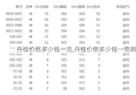 丹桂价格多少钱一克,丹桂价格多少钱一克啊