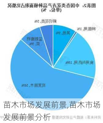 苗木市场发展前景,苗木市场发展前景分析