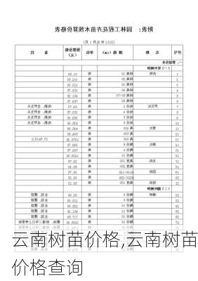 云南树苗价格,云南树苗价格查询