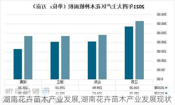 湖南花卉苗木产业发展,湖南花卉苗木产业发展现状