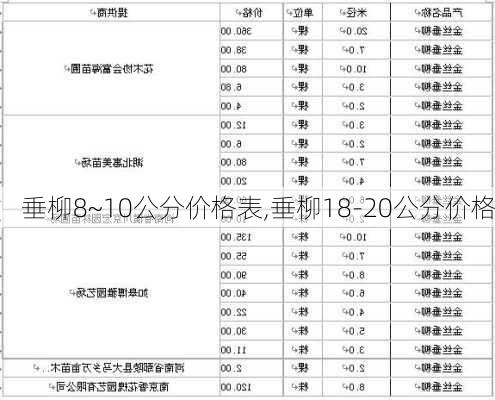 垂柳8~10公分价格表,垂柳18-20公分价格