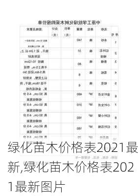 绿化苗木价格表2021最新,绿化苗木价格表2021最新图片