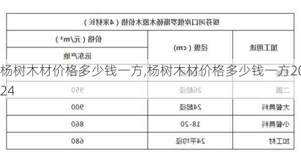 杨树木材价格多少钱一方,杨树木材价格多少钱一方2024