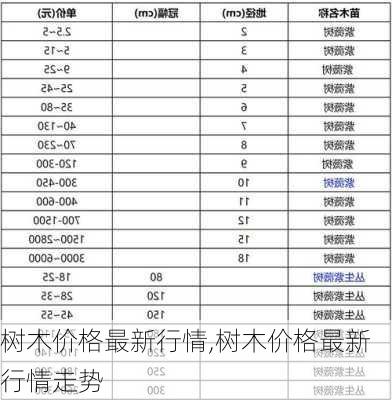 树木价格最新行情,树木价格最新行情走势