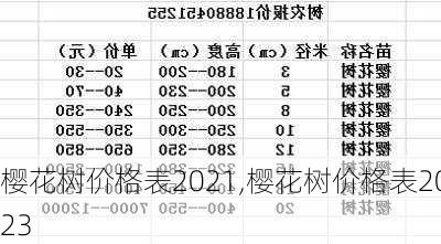 樱花树价格表2021,樱花树价格表2023