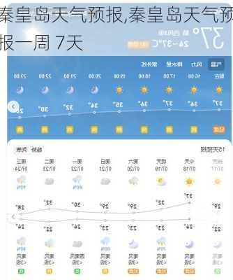 秦皇岛天气预报,秦皇岛天气预报一周 7天